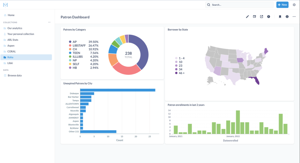 ByWater Solutions | How Metabase Works